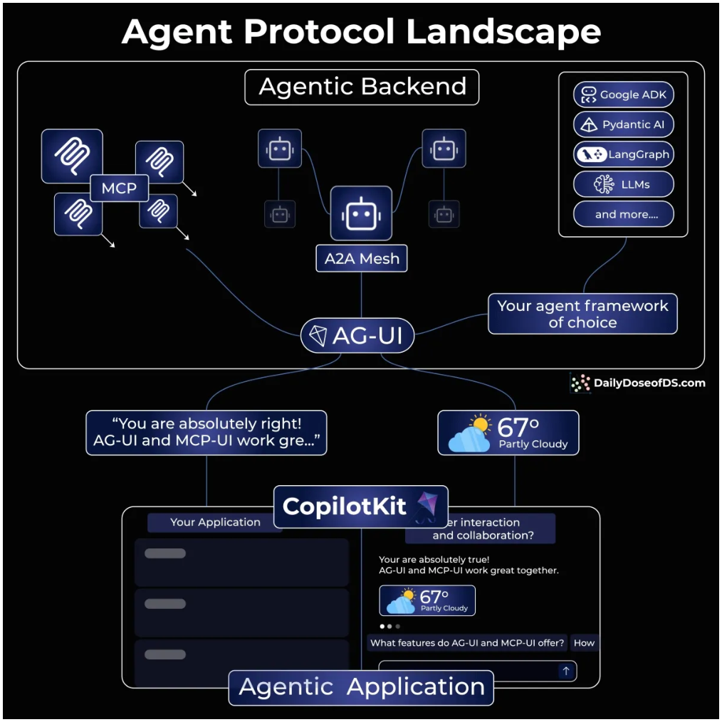 Illustration from the AI Agents chapter of the course deck.