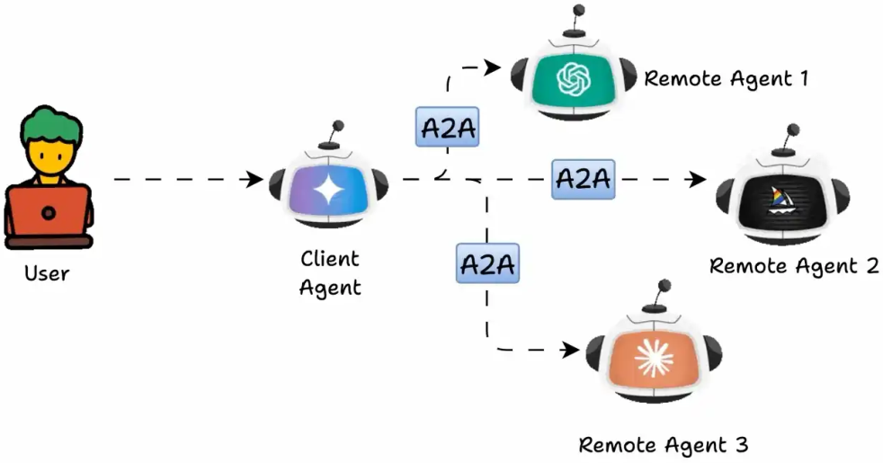 Illustration from the AI Agents chapter of the course deck.