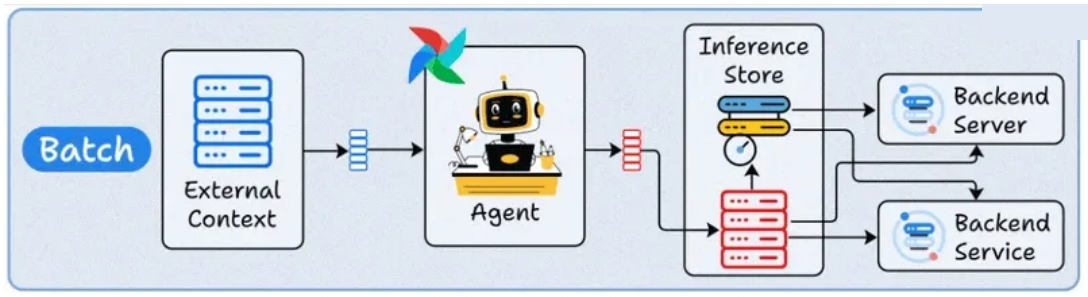 Illustration from the AI Agents chapter of the course deck.