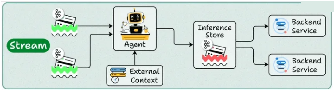 Illustration from the AI Agents chapter of the course deck.