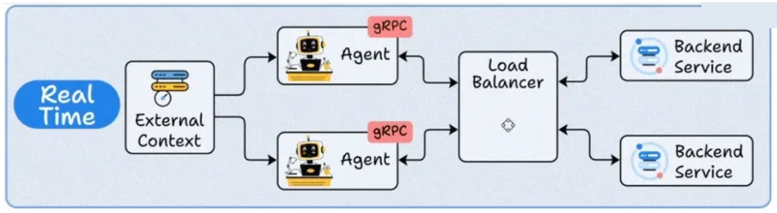 Illustration from the AI Agents chapter of the course deck.