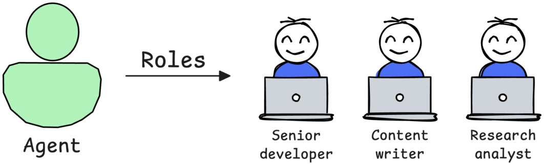 Illustration from the AI Agents chapter of the course deck.