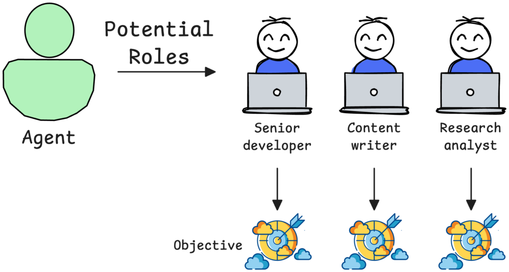 Illustration from the AI Agents chapter of the course deck.