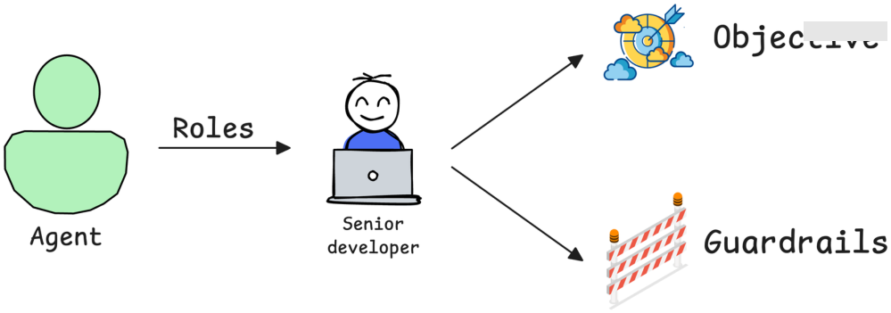 Illustration from the AI Agents chapter of the course deck.