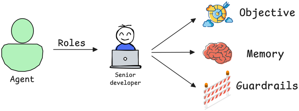 Illustration from the AI Agents chapter of the course deck.