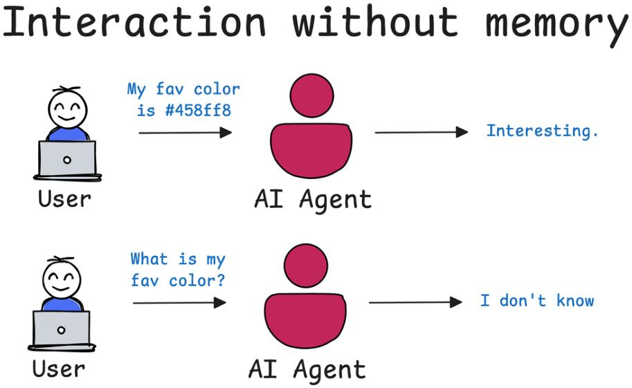 Illustration from the AI Agents chapter of the course deck.