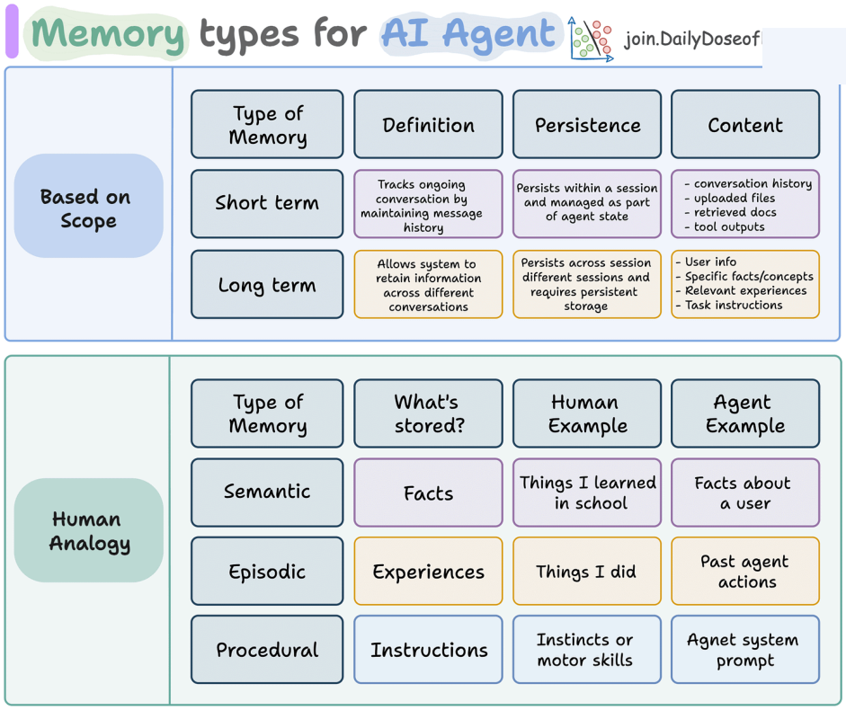 Illustration from the AI Agents chapter of the course deck.