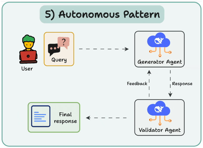 Illustration from the AI Agents chapter of the course deck.