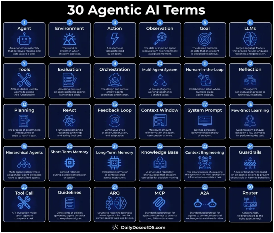 Illustration from the AI Agents chapter of the course deck.