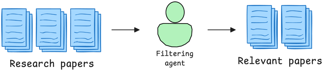 Illustration from the AI Agents chapter of the course deck.