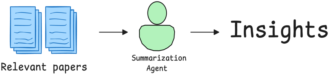 Illustration from the AI Agents chapter of the course deck.