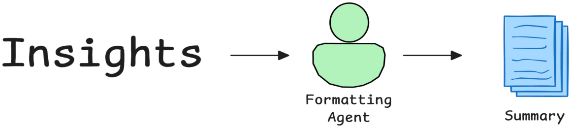 Illustration from the AI Agents chapter of the course deck.
