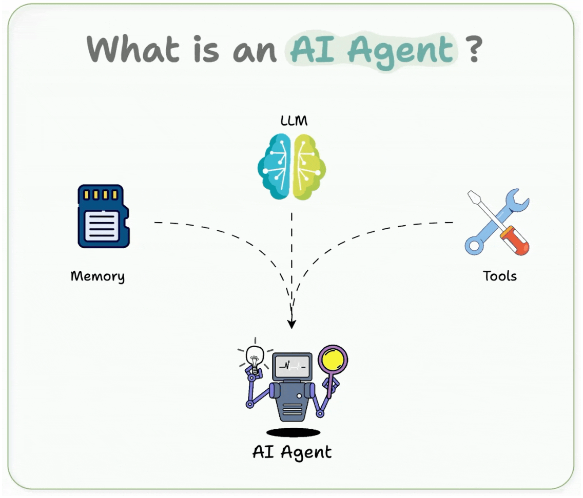 Illustration from the AI Agents chapter of the course deck.