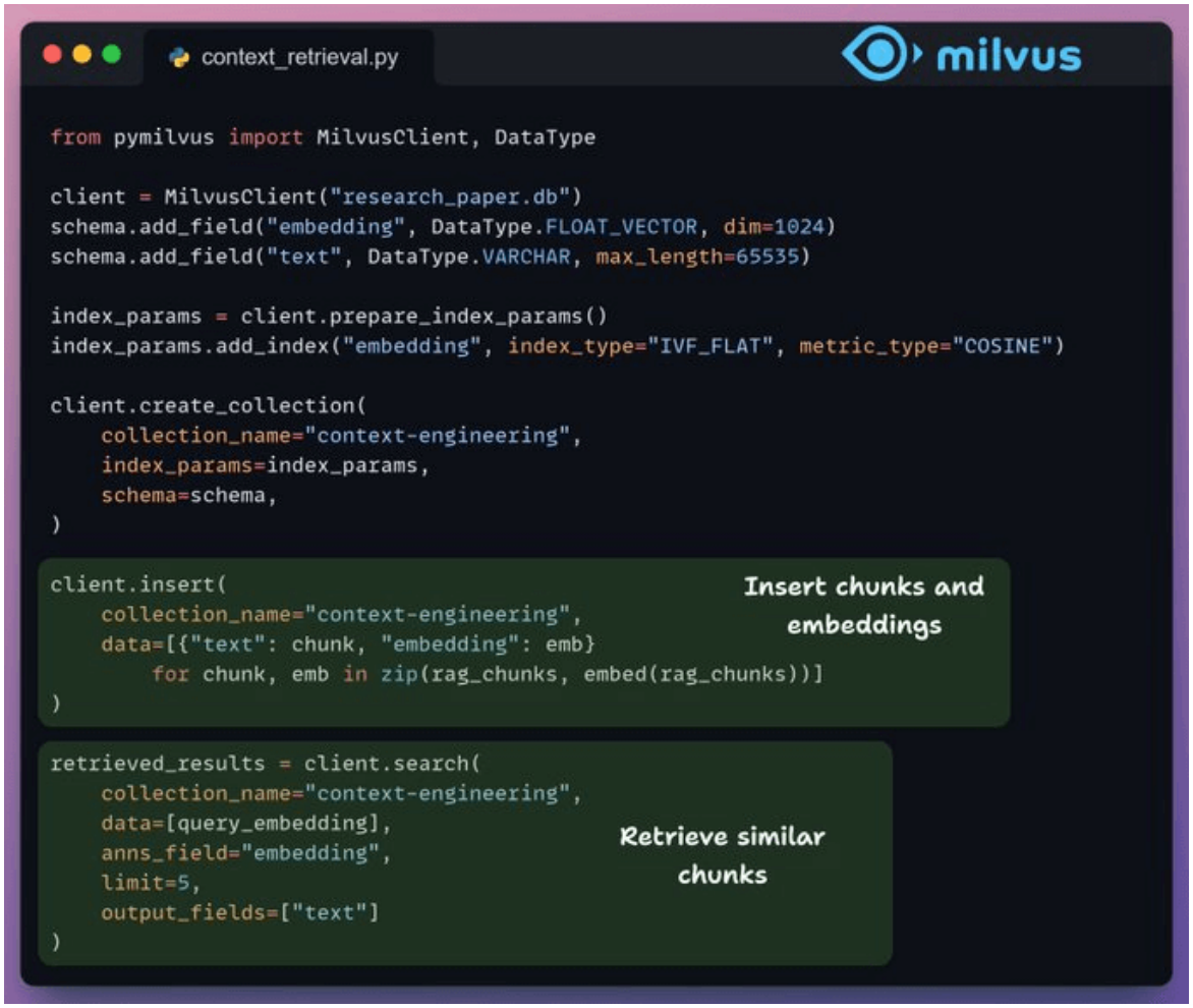 Indexing and retrieval: embed chunks with metadata in Milvus and fetch top-k for the query.