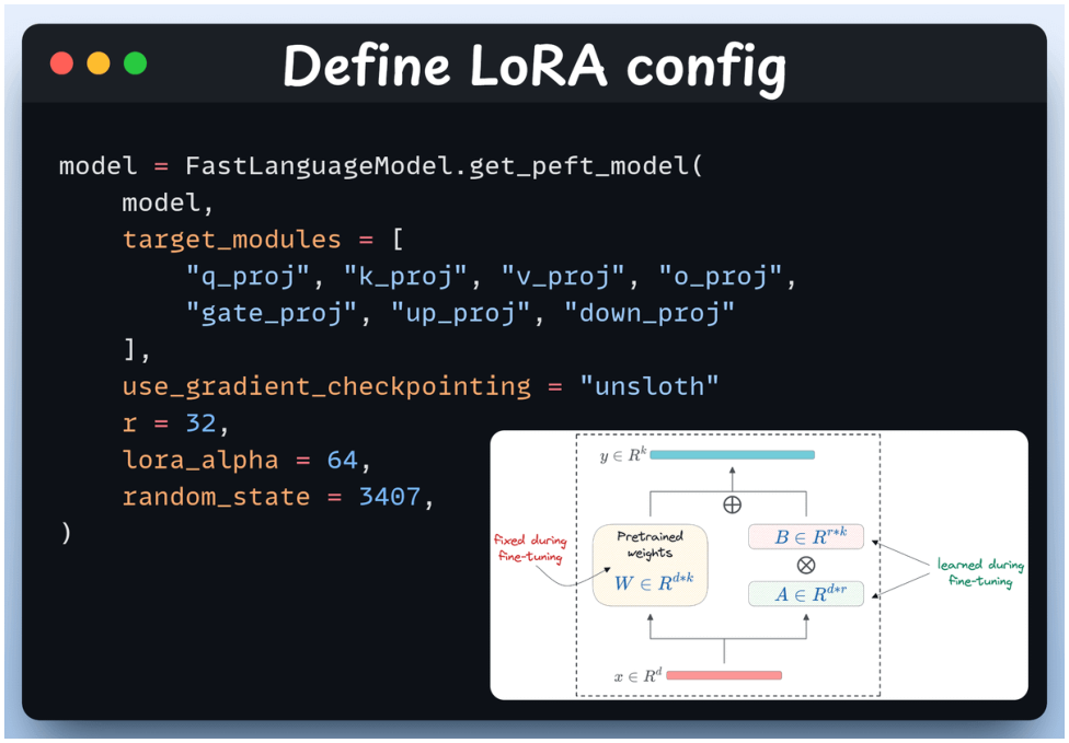 LoRA r, targets, and PEFT configuration.