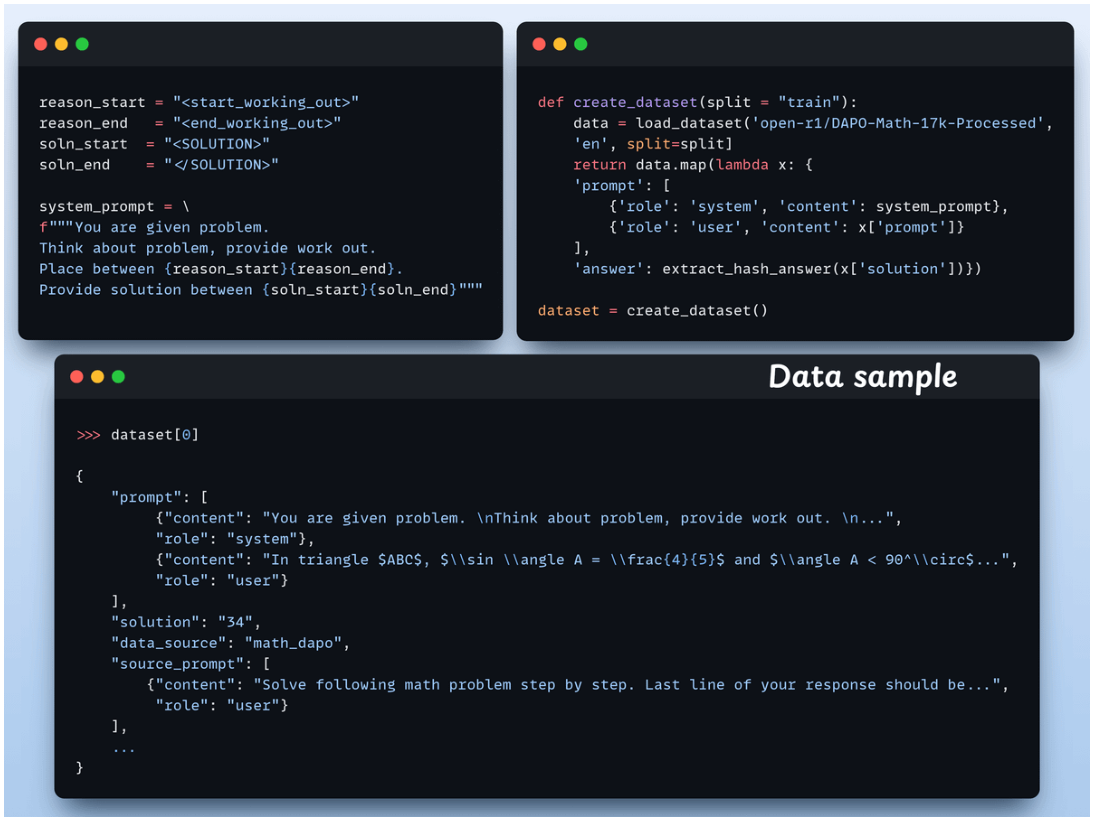 Dataset rows formatted for GRPO training.