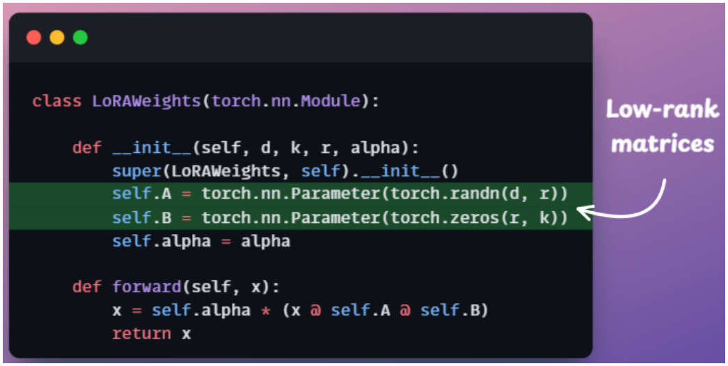 LoRAWeights class and forward pass (PyTorch) from the deck.