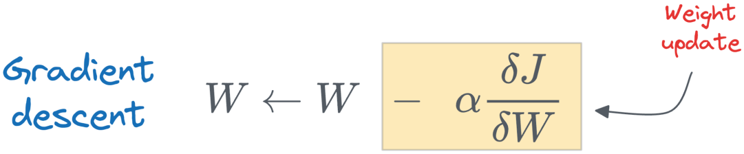 Keeping pretrained W and update ΔW side by side (deck).