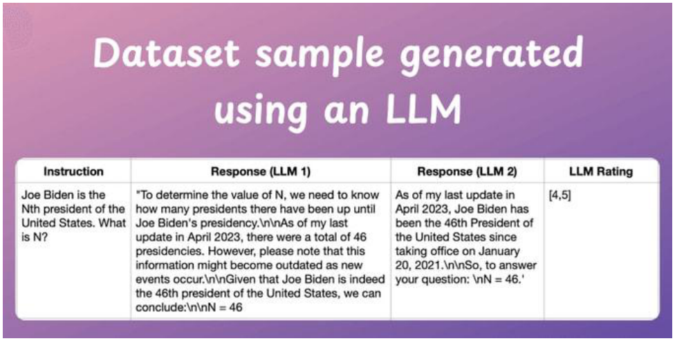 Run pipeline on seed data; inspect output sample.