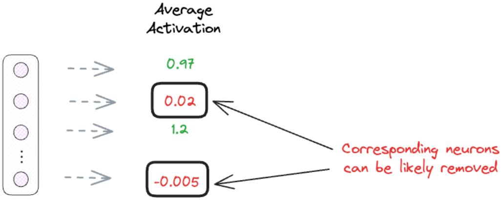 QLoRA builds on LoRA with quantized base weights.