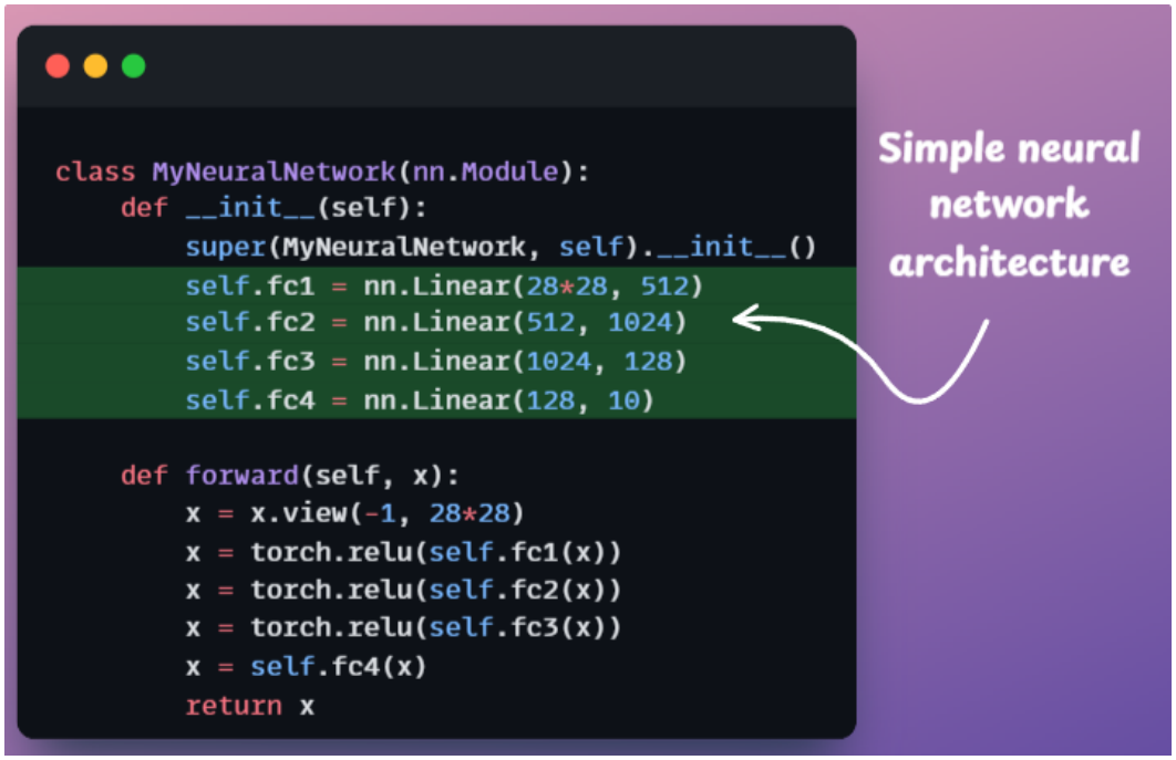 Example MLP with fc1…fc4 where LoRA can attach.