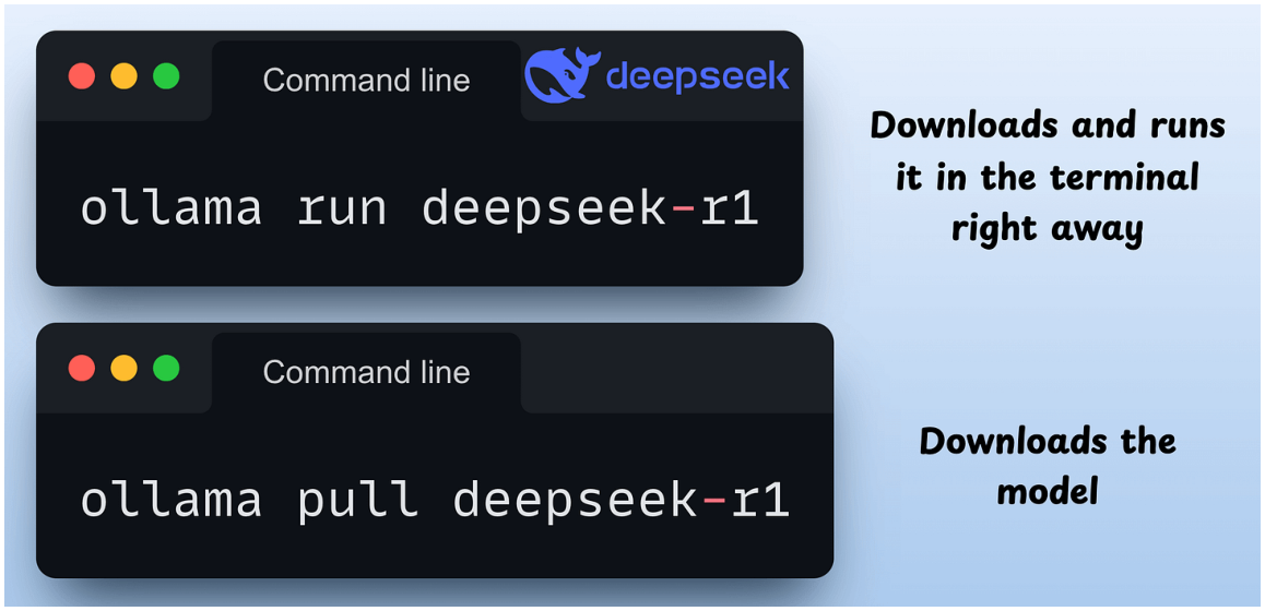 Install → pull a model → chat in terminal or call the local API.