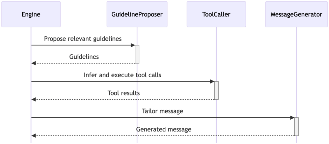 Parlant modules described in the PDF.