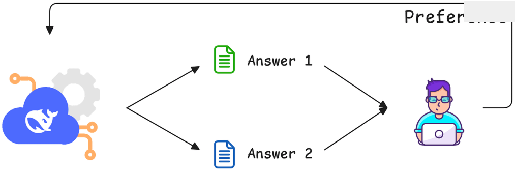 Mode collapse after alignment (deck).