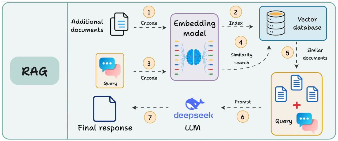 Overview of five chunking approaches used in RAG pipelines.