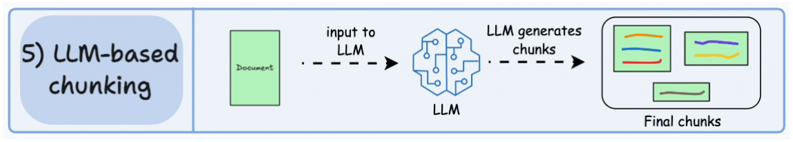 Decision framing: when chunk quality and architecture hinge on content type and stack constraints.