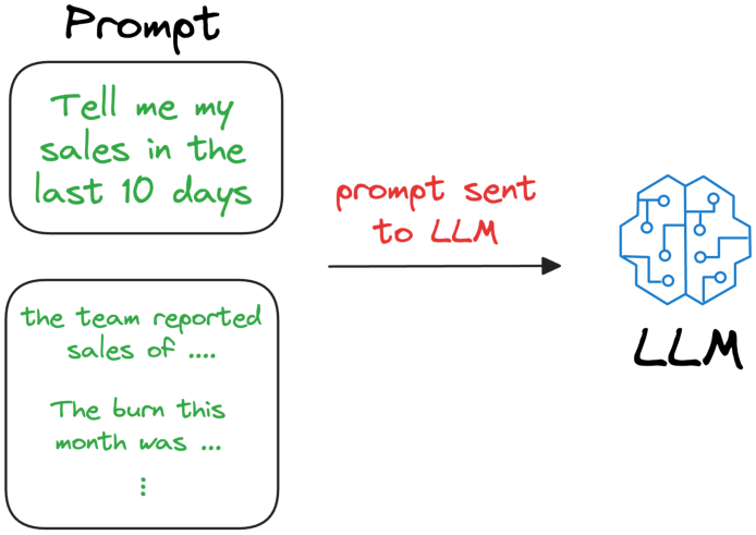 Architecture of a typical RAG stack: ingest, index, retrieve, then generate.