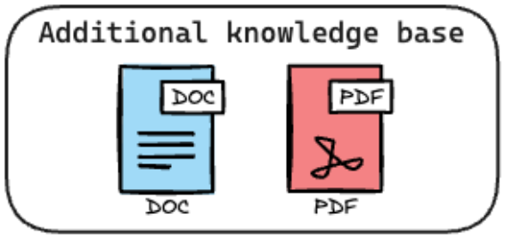 Step 1 — chunk documents so each piece fits the embedding model and retrieval stays granular.
