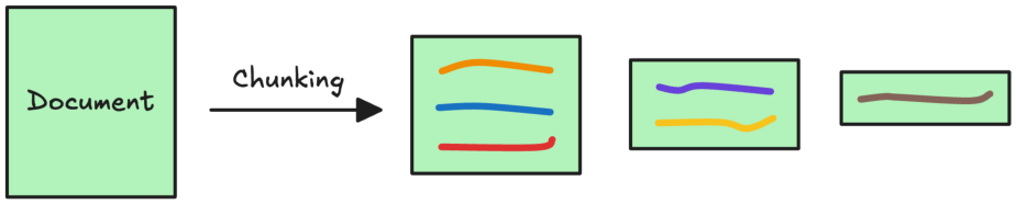 Step 3 — store vectors plus metadata/payload in the vector database as the app’s memory.