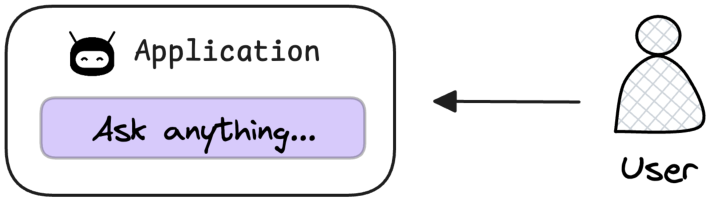 Step 6 — ANN search returns the top-k most similar chunks for the prompt.